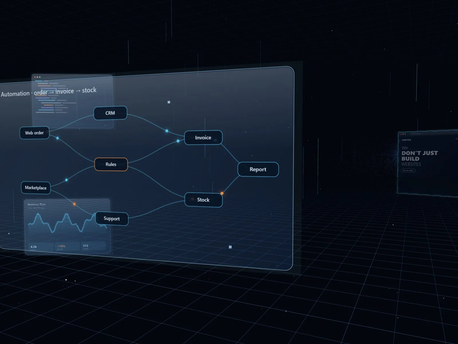 Orbitra Labs 3D sahne: yazılım iş akışı şeması